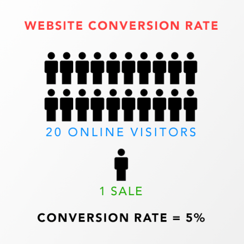 is-selling-on-shopify-profitable-top-10-tricks-to-increase-store