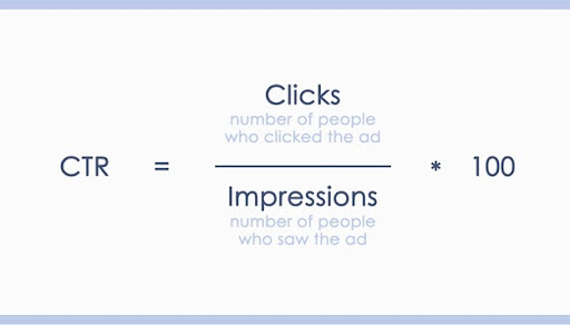 How CTR works