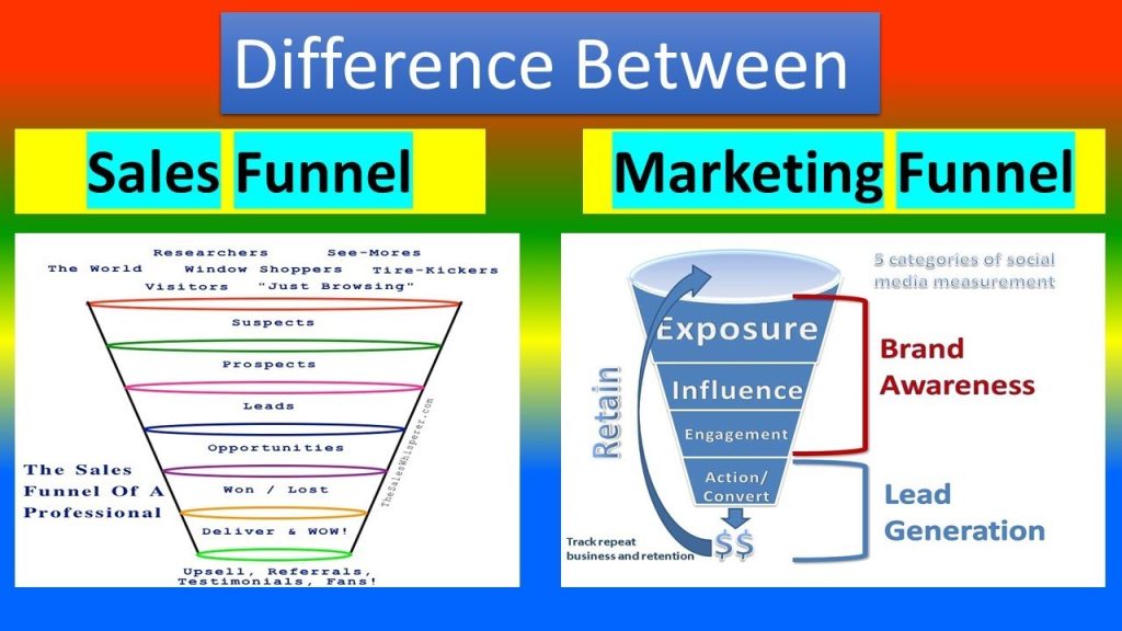 Marketing funnel vs Sales Funnel
